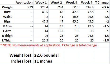 measurements week 4