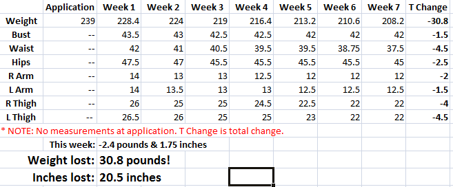 way2gomom's measurements for week 7