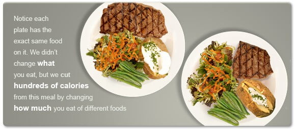 Before and After Lifesize Portions