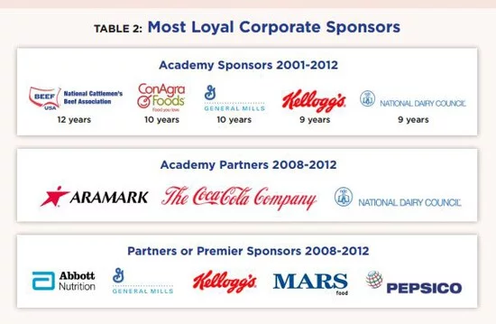 Big Food sponsors of the ADA