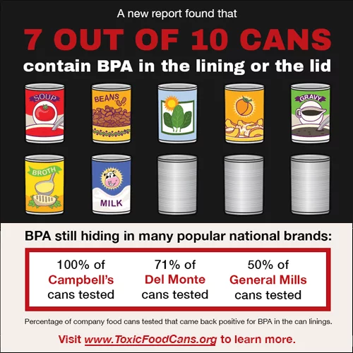 BPA in cans