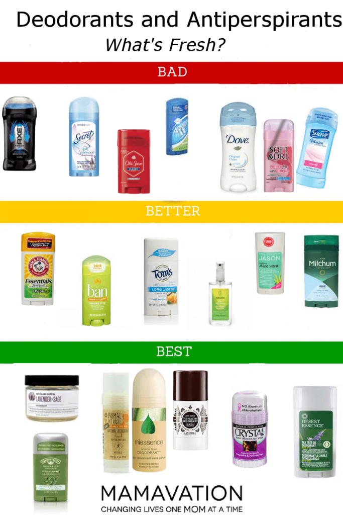 Toxic Deodorant ChemicalsWhich Brands to Avoid & Best Brands