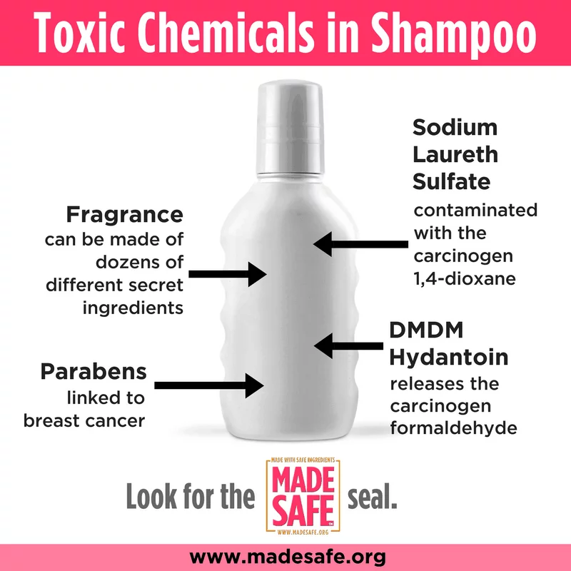 Made Safe diagram of toxic shampoo chemicals including fragrance, sodium laureth sulfate, DMDM Hydantoin, and Parabens