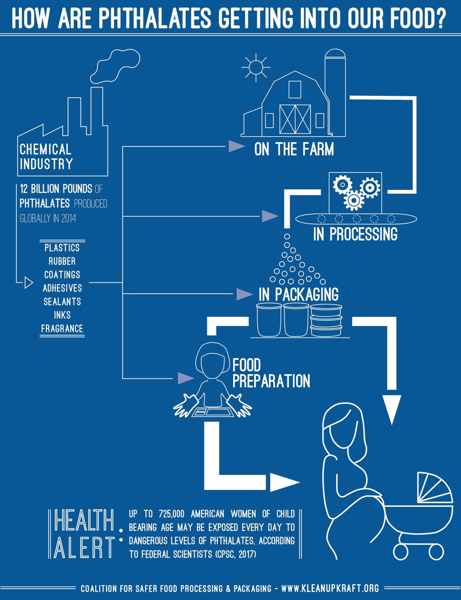 chemical, infertility, popular food brand