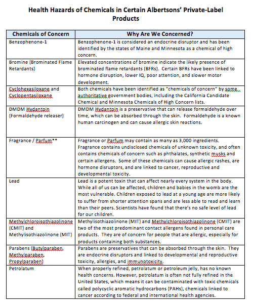 chemicals, harmful, grocery store