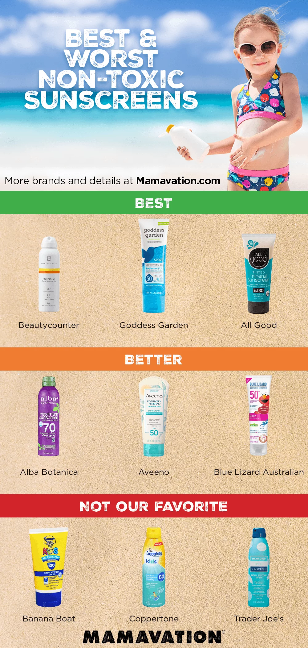 Sunscreen Chemicals Harm Children & Coral Reefs, Except For These Brands 26