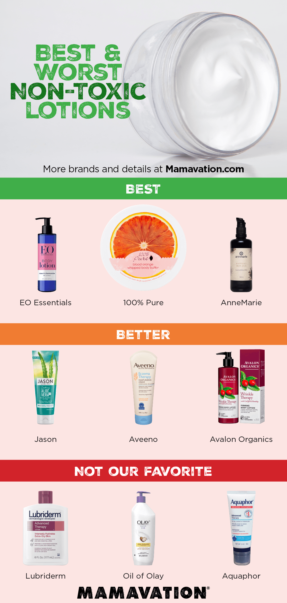 Best & Worst Non-Toxic Body Lotions 2