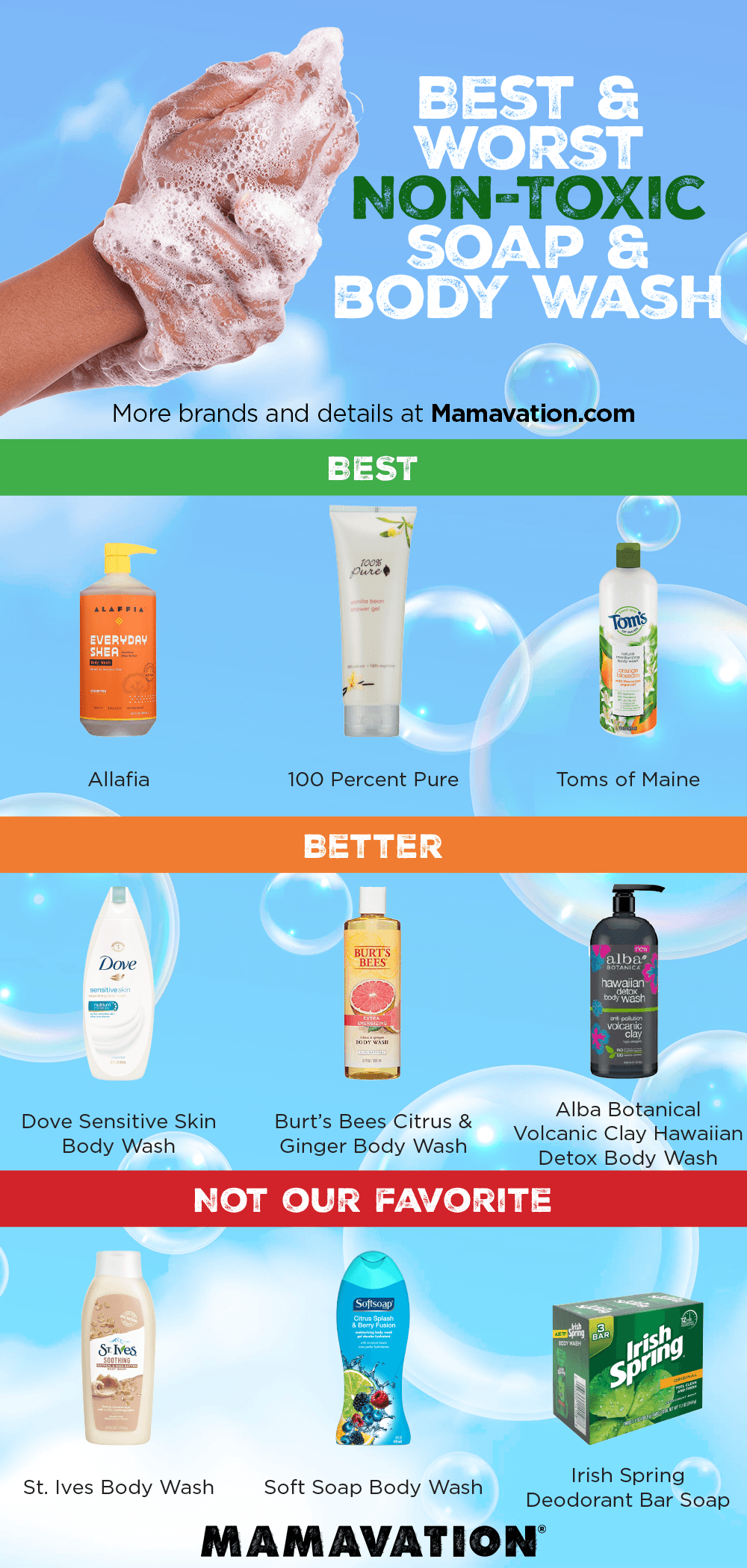 https://www.mamavation.com/wp-content/uploads/2020/02/soap-body-wash-investigation-non-toxic-brands-19.png