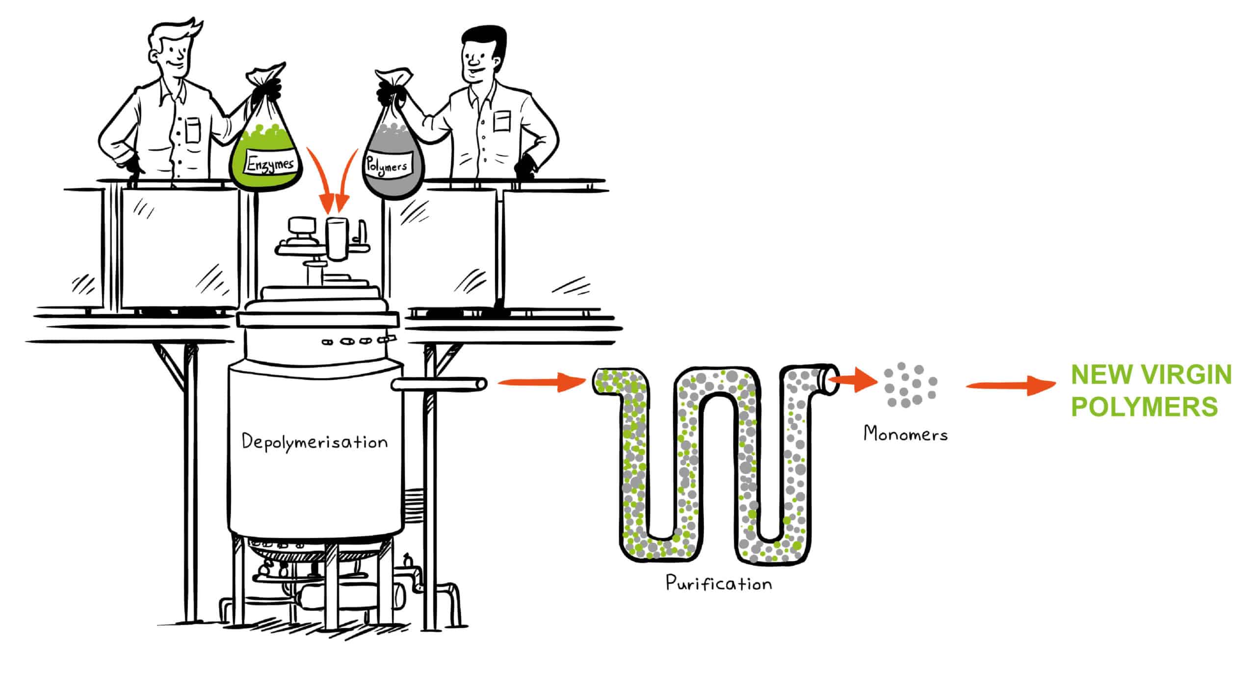 Scientists Finally Figured Out How to Break Down Water Bottle Plastic