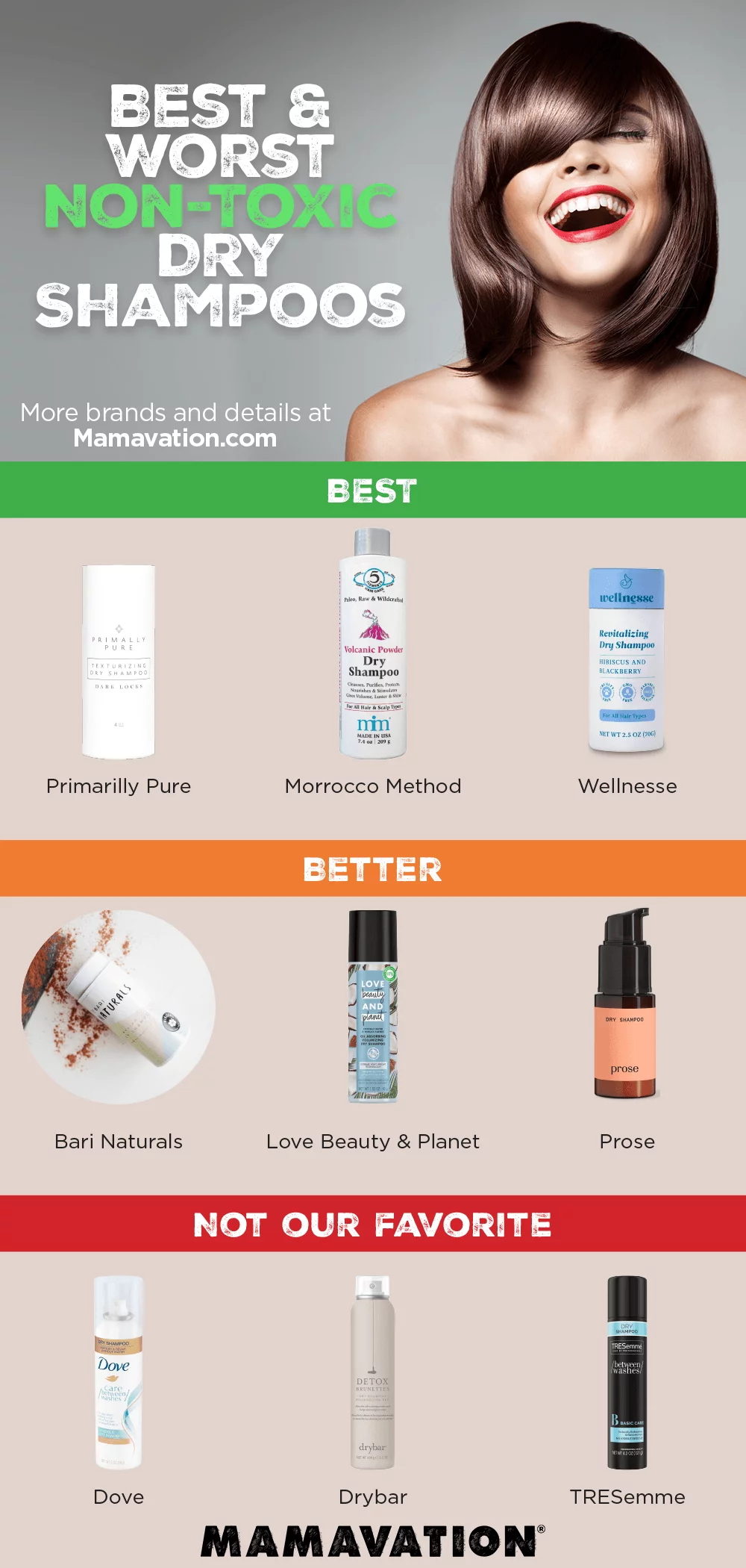 Best & Worst Non-Toxic Dry Shampoos 2021